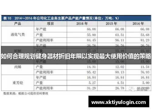 如何合理规划健身器材折旧年限以实现最大使用价值的策略